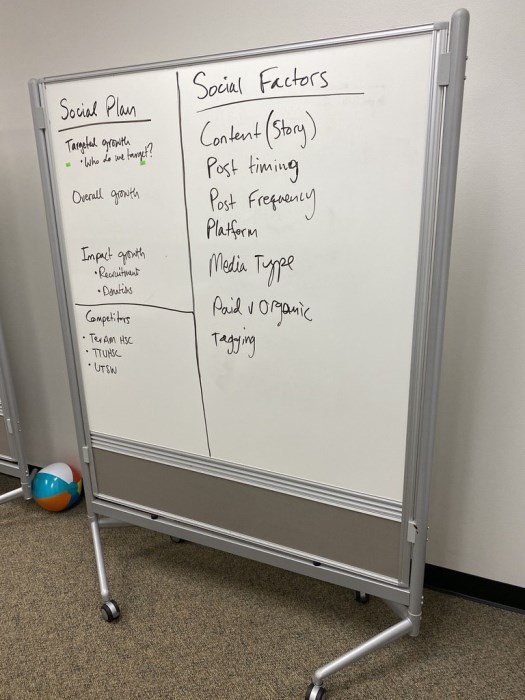 Lot of (3) Rolling White Boards for sale